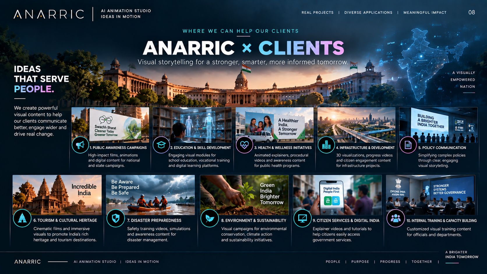 ANARRIC: people & impact