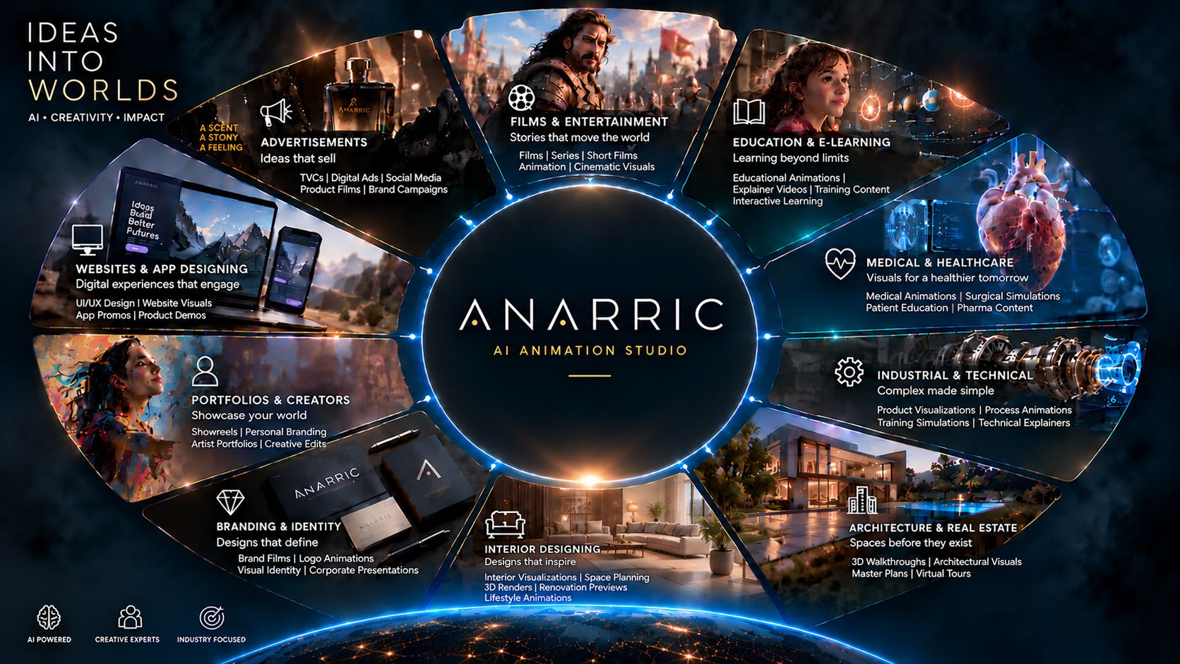 ANARRIC: creative possibilities